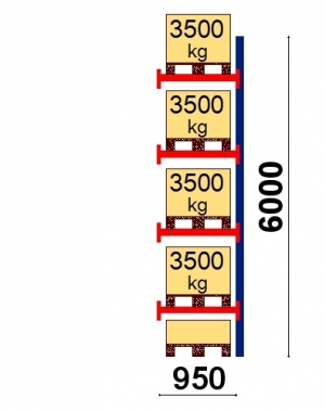 Kuormalavahylly jatko-osa 6000x950 3500kg/lava,5 EUR lavapaikkaa