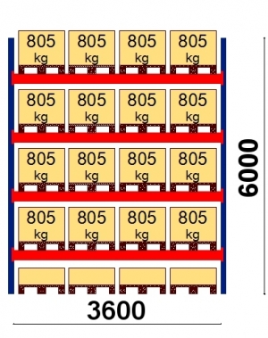 Starter bay 6000x3600 805kg/pallet,20 EUR pallets